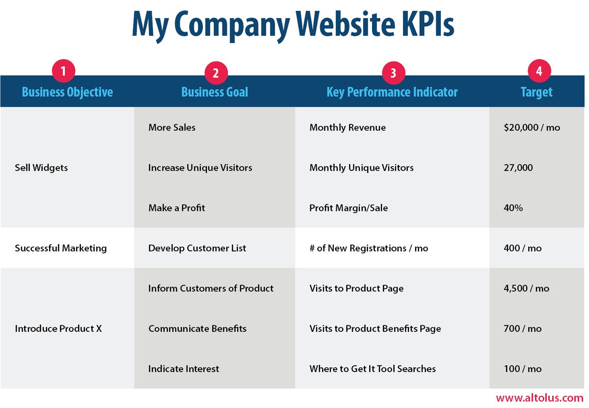 Website KPI Framework
